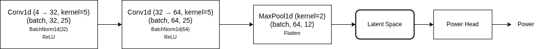 v4 Architecture