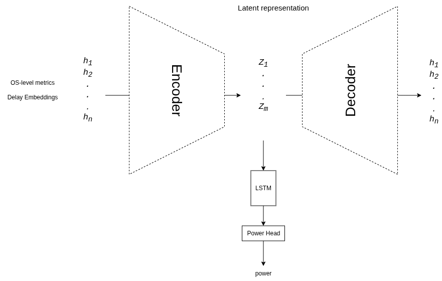 v1 Architecture