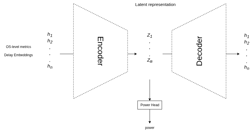 v2 Architecture