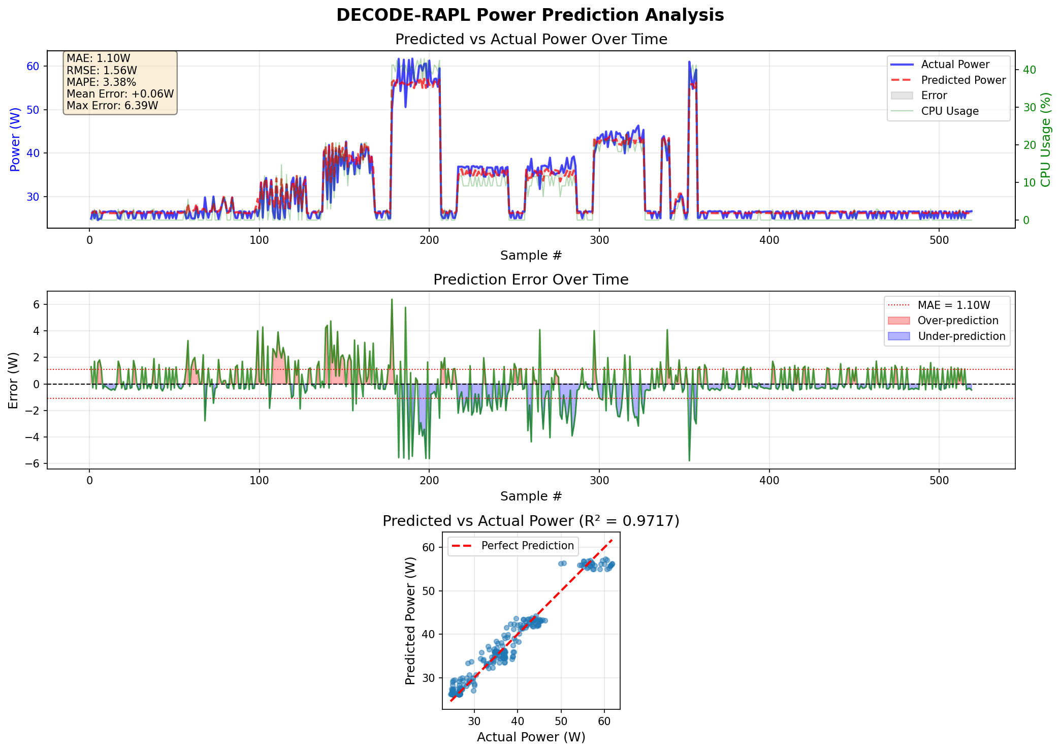 v1 stress-ng results