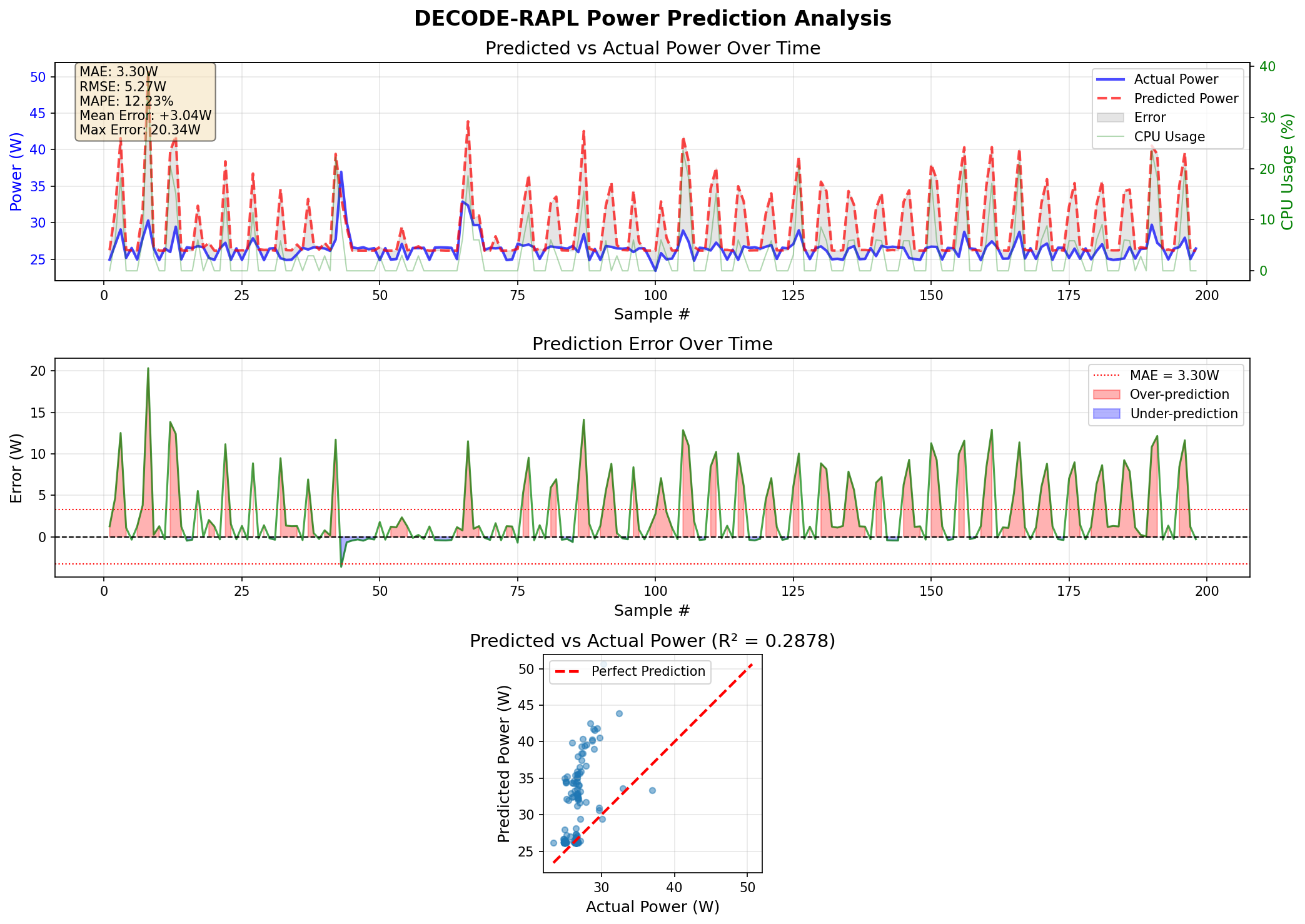 v1 real workload results